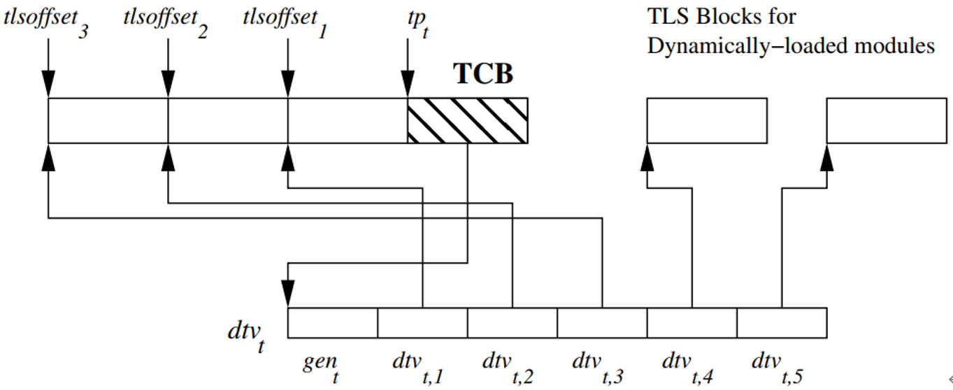 dynamic-loading